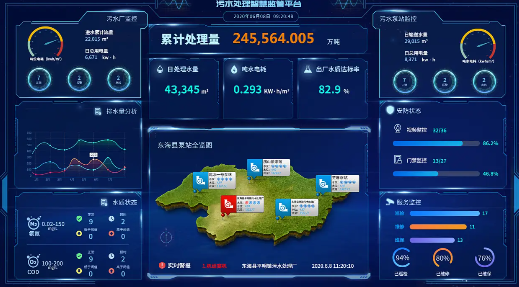 顯示污水處理設備實時數據的智能化控制平臺界面